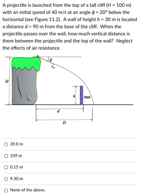 Solved A Projectile Is Launched From The Top Of A Tall Cliff H M