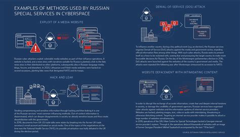 from Estonian Foreign Intelligence Service report "International