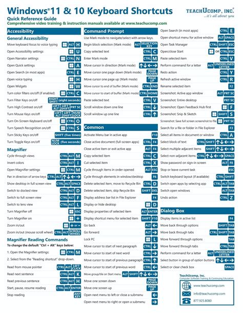 Epic Keyboard Shortcuts Cheat Sheet | The Best Porn Website