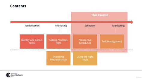 Introduction Learning Time Management Youtube