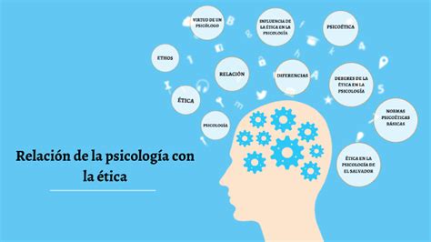 Relación de la psicología con con la ética by Fernanda Avendaño on Prezi