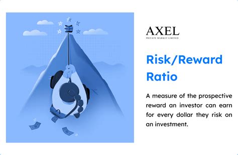 What Is Risk Reward Ratio In Forex Trading Axel Private Market