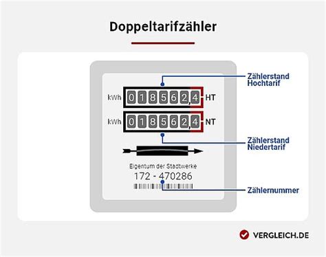 Stromz Hler Ablesen So Geht S Richtig