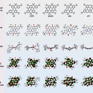 Chemical Structures Optimized Geometry Structures HOMO And LUMO