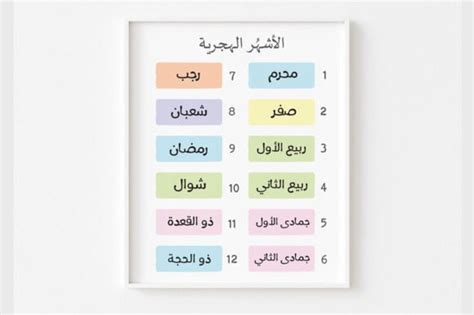 Islamic Months Names, Arabic Wall Art Graphic by NbikhArt · Creative ...