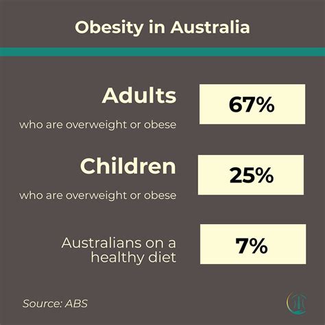 Obesity Is Not Just About Weight