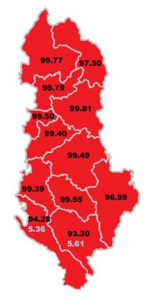 languages  albania wikipedia