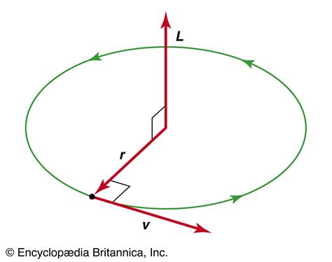 mechanics momentum conservation physics britannica