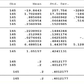 Descriptive statistics | Download Scientific Diagram