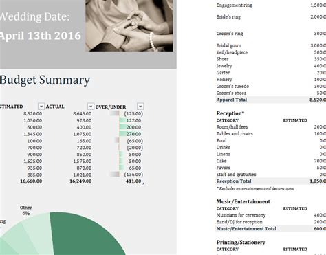 Comprehensive Wedding Planner Budget » Template Haven