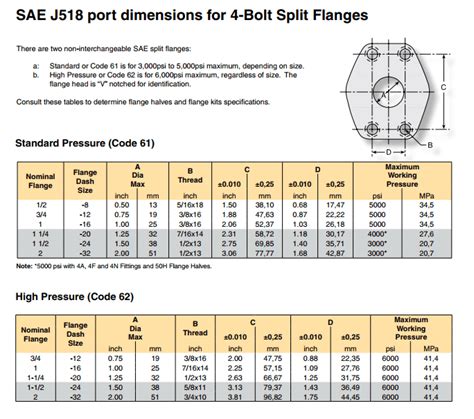 Sae Flange Dimensions Discount Wholesale Gbu Taganskij Ru