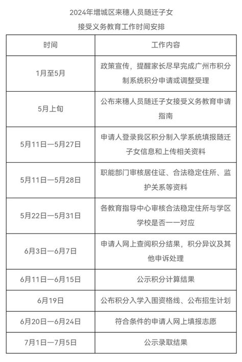 5月11日起，广州一区积分入学网上报名 增城 系统 子女