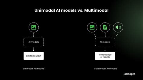 Multimodal AI Models Understanding Their Complexity Addepto