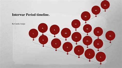 Interwar Period Timeline by Camila Araujo on Prezi