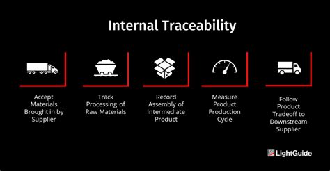 The Power Of Product Traceability In Manufacturing Lightguide