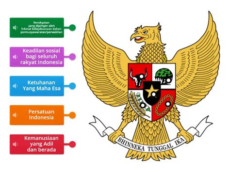 Mengenal Lambang Pancasila Diagrama Con Etiquetas