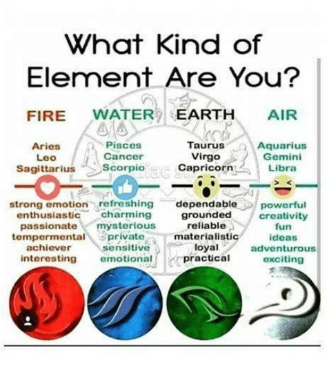 The zodiac signs elements - whykj