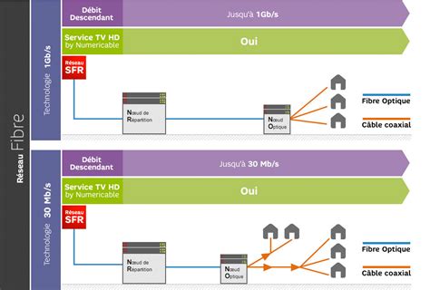 Fibre Optique C Ble Vdsl Adsl On Fait Le Point Special It