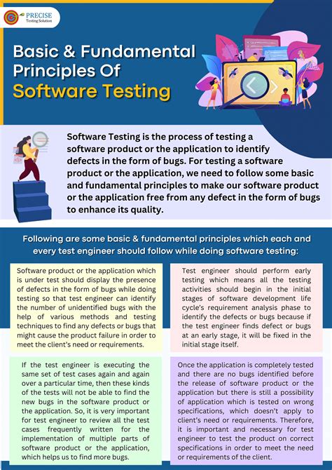 Basic And Fundamental Principles Of Software Testing Precise Testing