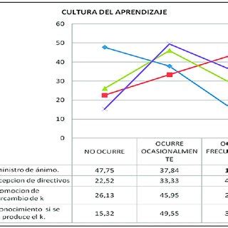 Soporte organizacional en los grupos de investigación Download