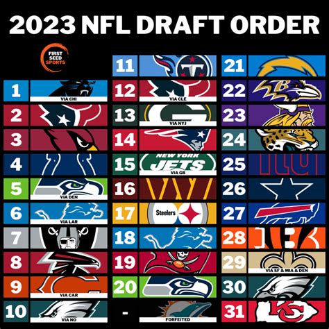 2023 Nfl Draft Order First Seed Sports