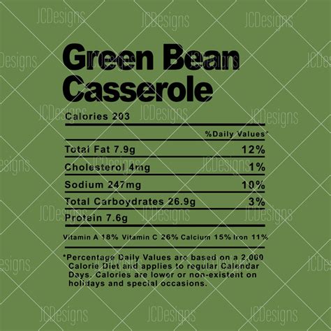 Green Bean Casserole Food Nutrition Facts Svg Holiday Christmas