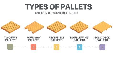 pallet storage guide types efficient handling modula