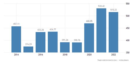 South Africa Average Precipitation 2022 Data 2023 Forecast 1901 2021 Historical