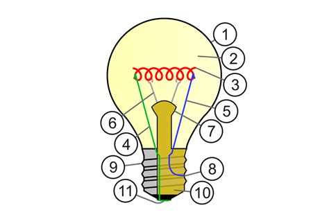 Simapro Analyse De Cycle De Vie Acv Pour Une Lampe