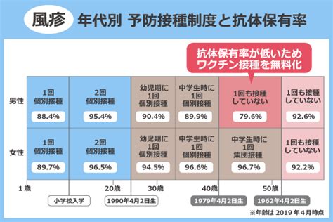 「風疹」や「麻疹（はしか）」10連休中に感染拡大の恐れ｜看護roo ニュース 看護roo [カンゴルー]