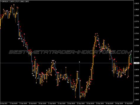 Trend Arrows Sign Indicator ⋆ Top Mt5 Indicators Mq5 And Ex5 ⋆ Best