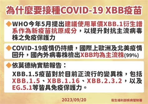 莫德納xbb15疫苗中秋前開打 莊人祥曝接種3階段期程