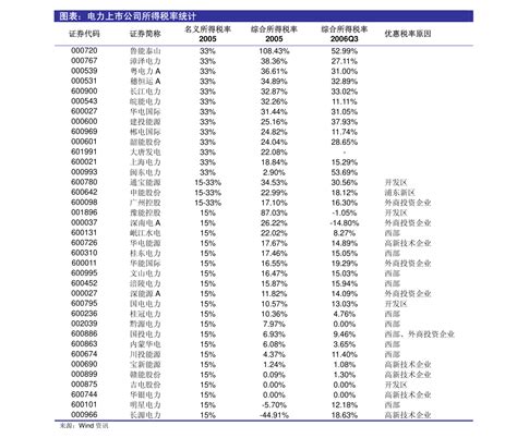 西南证券 医药生物行业动态跟踪报告：cd73抗体初期临床数据优异，后续值得期待 行业分析 迈博汇金