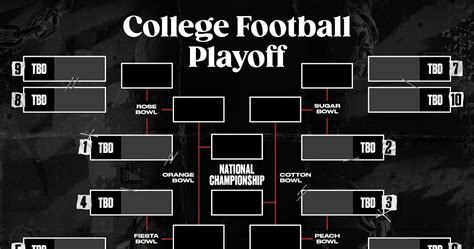 Cfb Playoff Picture Standings Scenarios Bracket Predictions