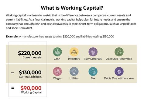 What Is Working Capital How To Calculate And Why Its Important NetSuite