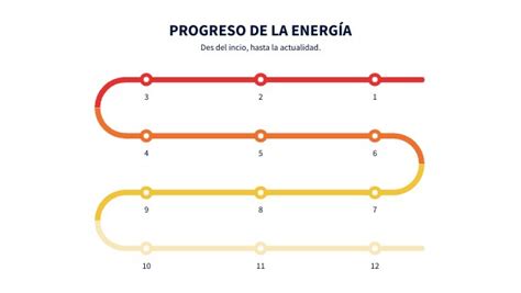 Progreso De La Energ A