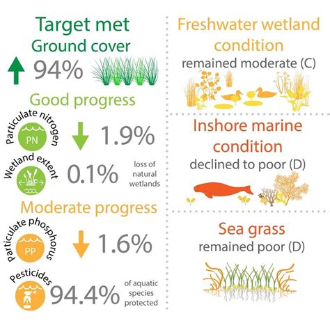 Reef Water Quality Report Card 2021 And 2022 Fitzroy Basin Association