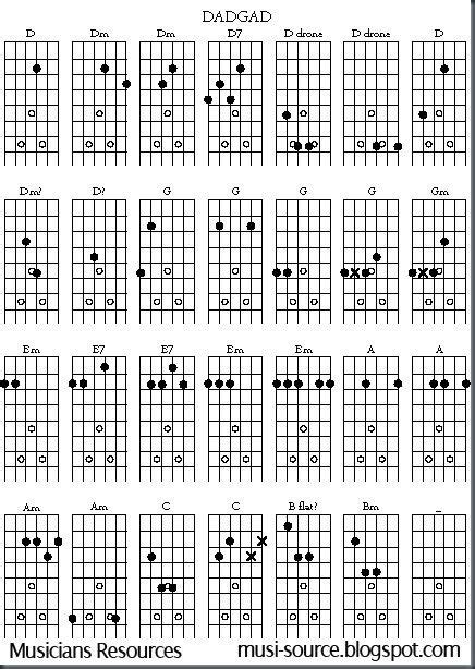 Open G Tuning Guitar Chords Chart | Guitar Information