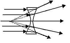 PhysicsLAB: Diverging Lenses