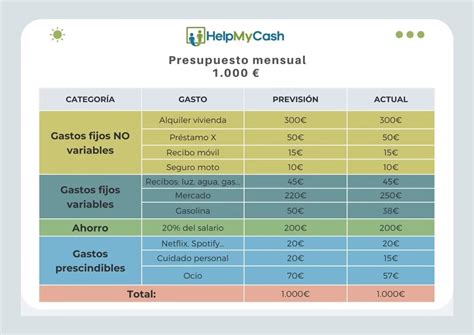 Truco Sencillo Para Mantener Tu Presupuesto Las Mejores Guias De Finanzas