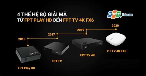 Sự Khác Biệt Giữa Truyền Hình Fpt Và Fpt Play Box Nên Biết