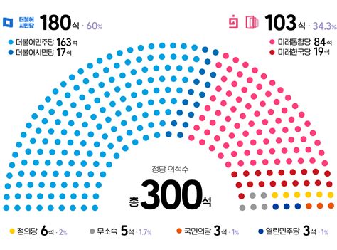 제21대 국회의원선거 대한민국의 미래 오마이뉴스