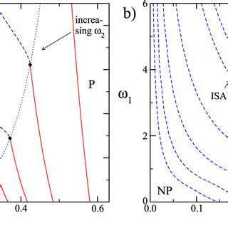 Canonical Phase Diagrams In Variables K Ln Against K