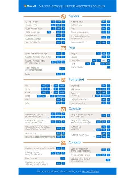 Microsoft Outlook Shortcuts