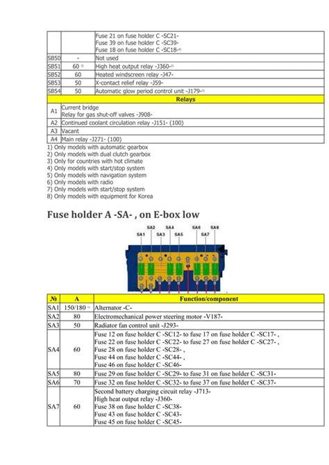 2010 2015 Volkswagen Passat B7 Fuse Box Diagram