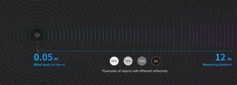 Slamtec Rplidar C Slamtec Global Network