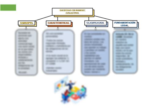 Solution Mapa Conceptual De Las Sociedades Mercantiles Studypool