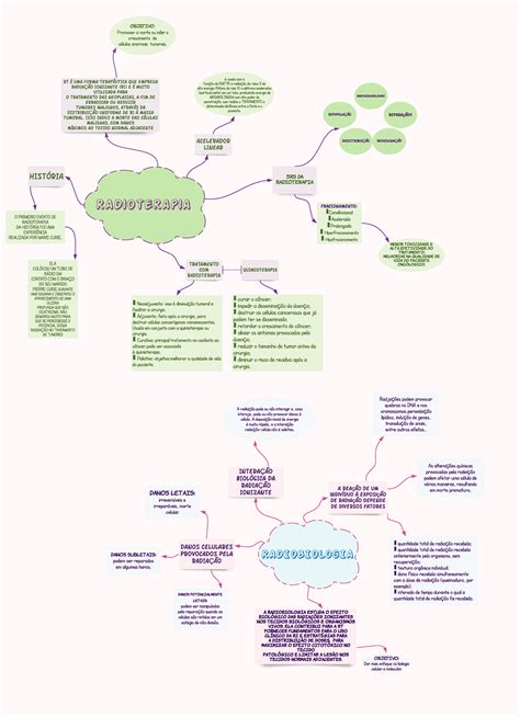 Radioterapia Mapa Mental Biof Sica The Best Porn Website