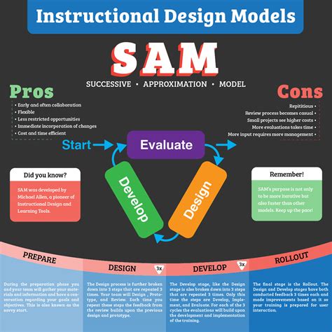 Carson Wampler - Instructional Designer - Learning Materials ...