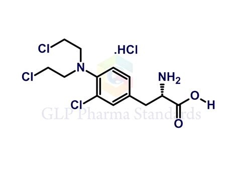 Dashboard GLP Pharma Standards